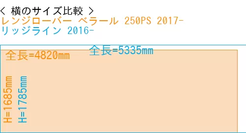 #レンジローバー べラール 250PS 2017- + リッジライン 2016-